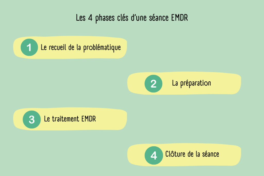 4 phases cles seance emdr
